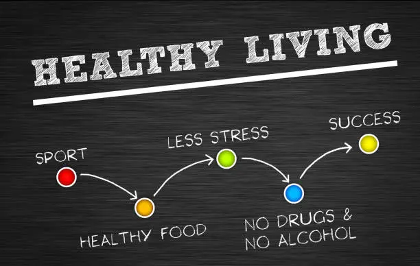 Health