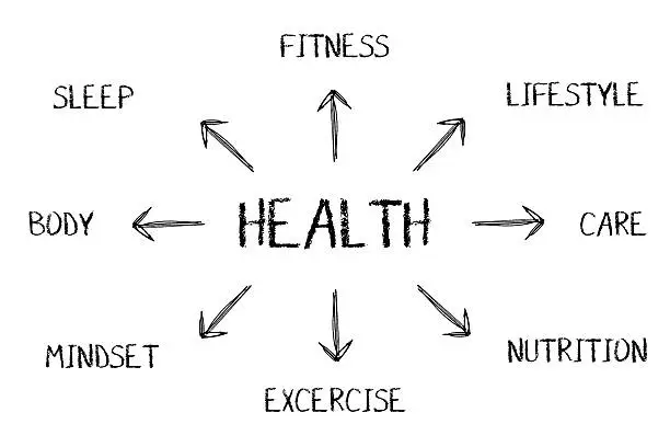 Health