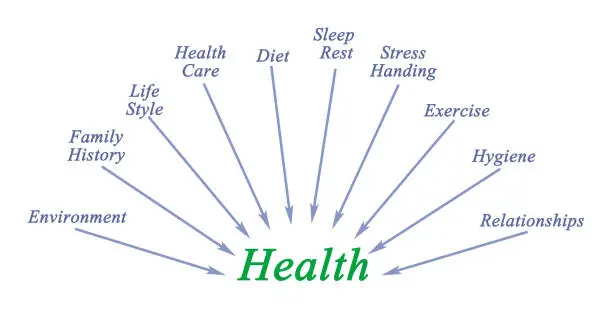 Health